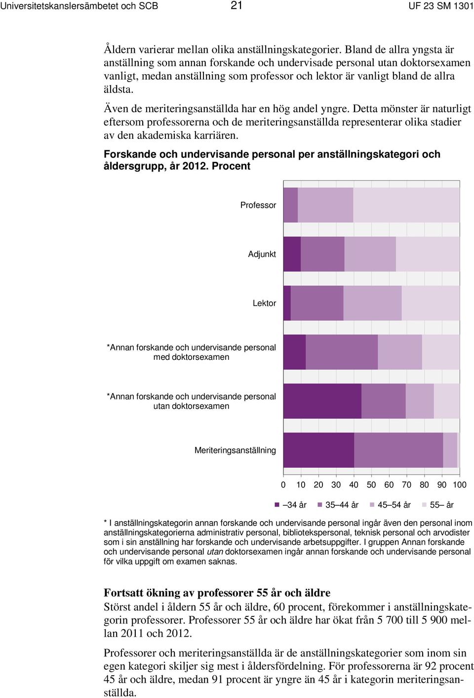Även de meriteringsanställda har en hög andel yngre. Detta mönster är naturligt eftersom professorerna och de meriteringsanställda representerar olika stadier av den akademiska karriären.