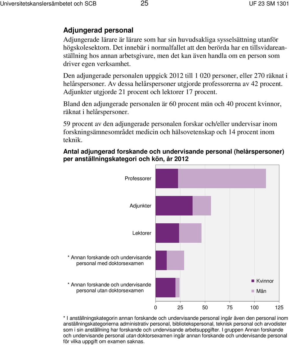 Den adjungerade personalen uppgick 2012 till 1 020 personer, eller 270 räknat i helårspersoner. Av dessa helårspersoner utgjorde professorerna av 42 procent.