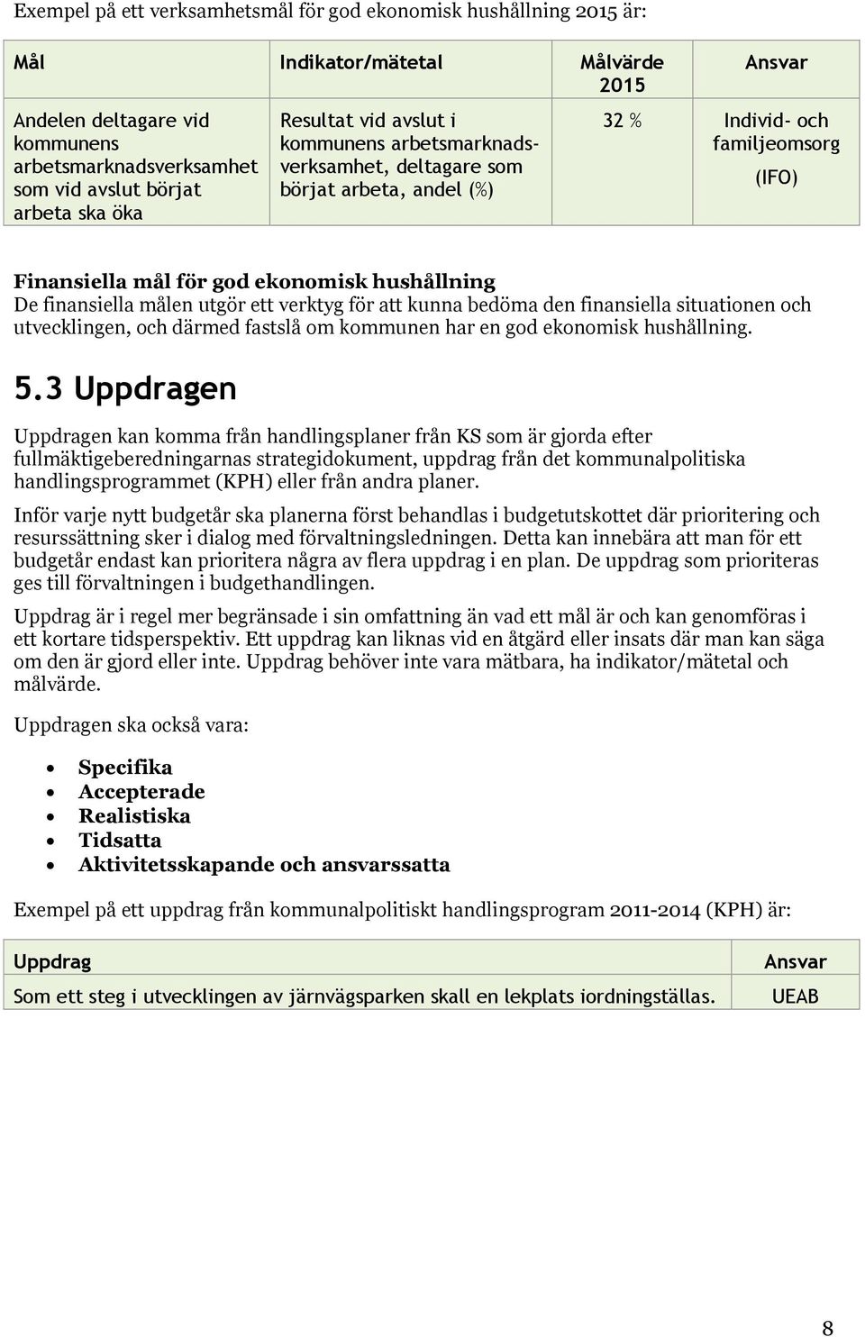 finansiella målen utgör ett verktyg för att kunna bedöma den finansiella situationen och utvecklingen, och därmed fastslå om kommunen har en god ekonomisk hushållning. 5.