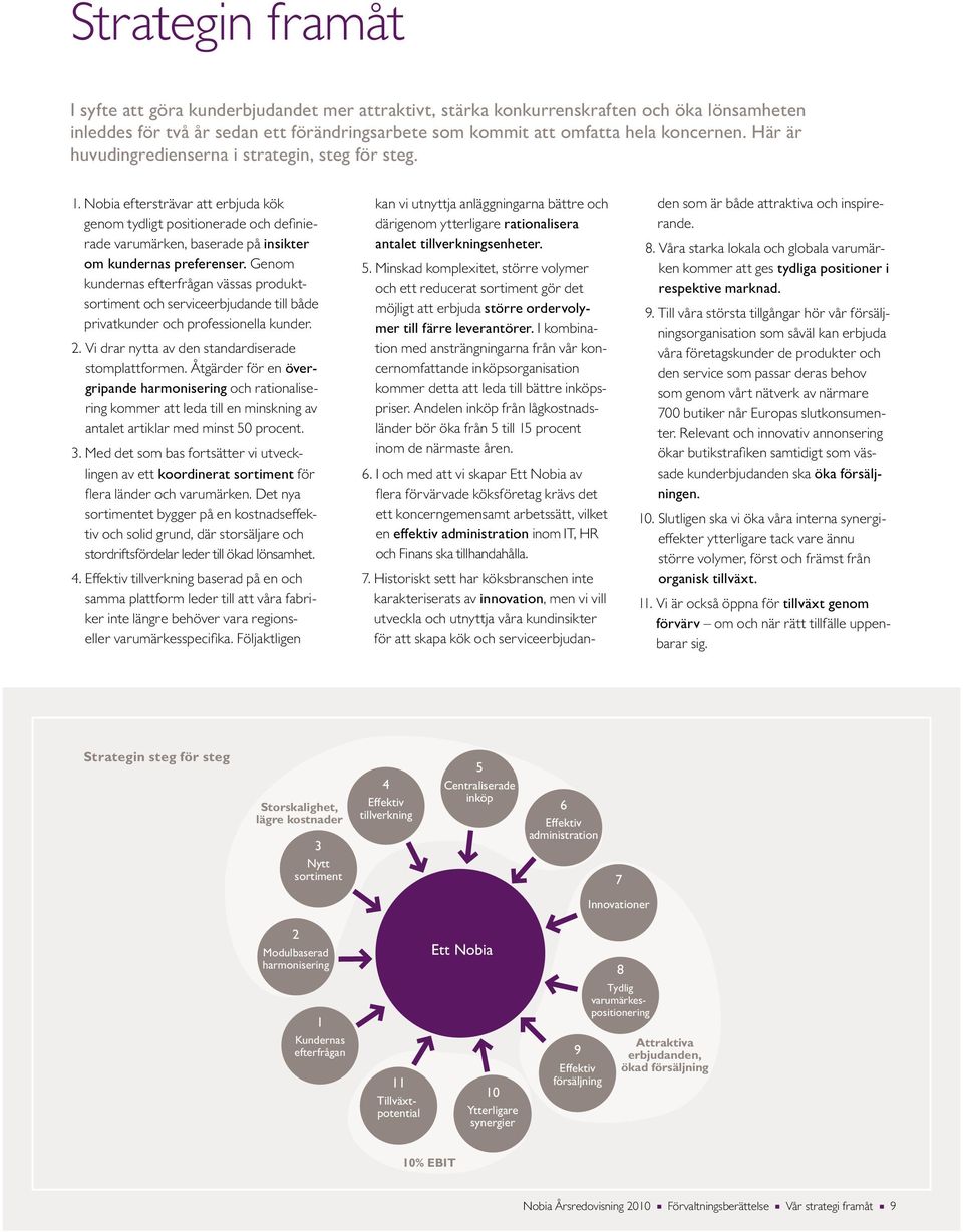 Genom kundernas efterfrågan vässas produktsortiment och serviceerbjudande till både privatkunder och professionella kunder. 2. Vi drar nytta av den standardiserade stomplattformen.