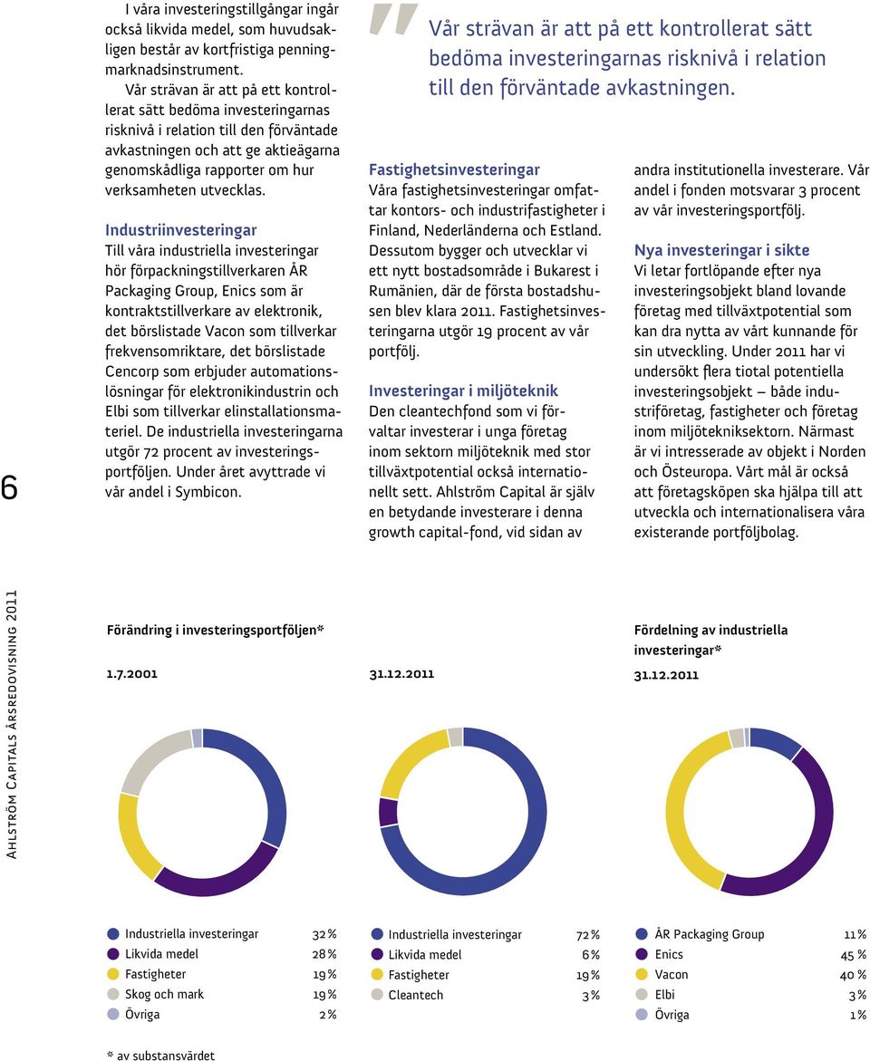 Industriinvesteringar Till våra industriella investeringar hör förpackningstillverkaren ÅR Packaging Group, Enics som är kontraktstillverkare av elektronik, det börslistade Vacon som tillverkar