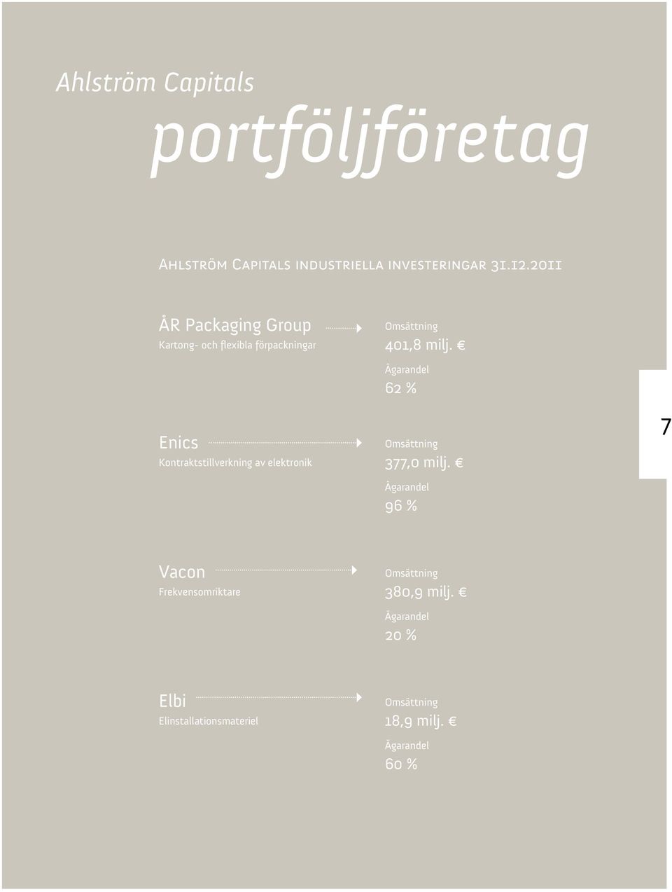 Enics Ägarandel 62 % Omsättning Kontraktstillverkning av elektronik 377,0 milj.