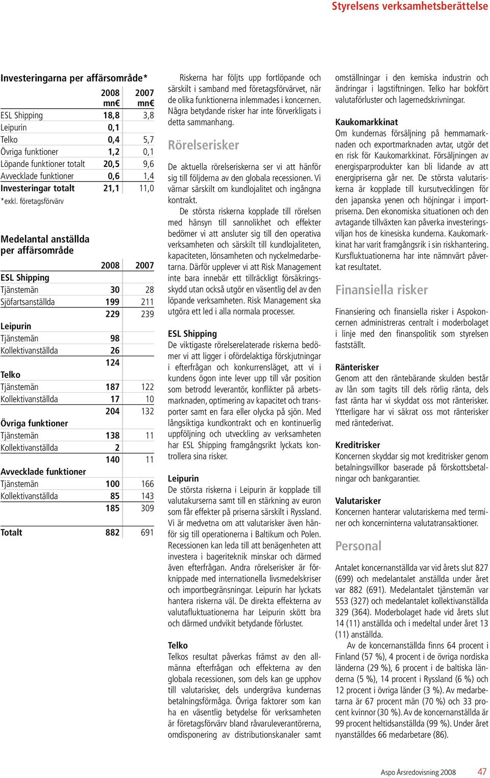 företagsförvärv Medelantal anställda per affärsområde 2008 2007 ESL Shipping Tjänstemän 30 28 Sjöfartsanställda 199 211 229 239 Leipurin Tjänstemän 98 Kollektivanställda 26 124 Telko Tjänstemän 187