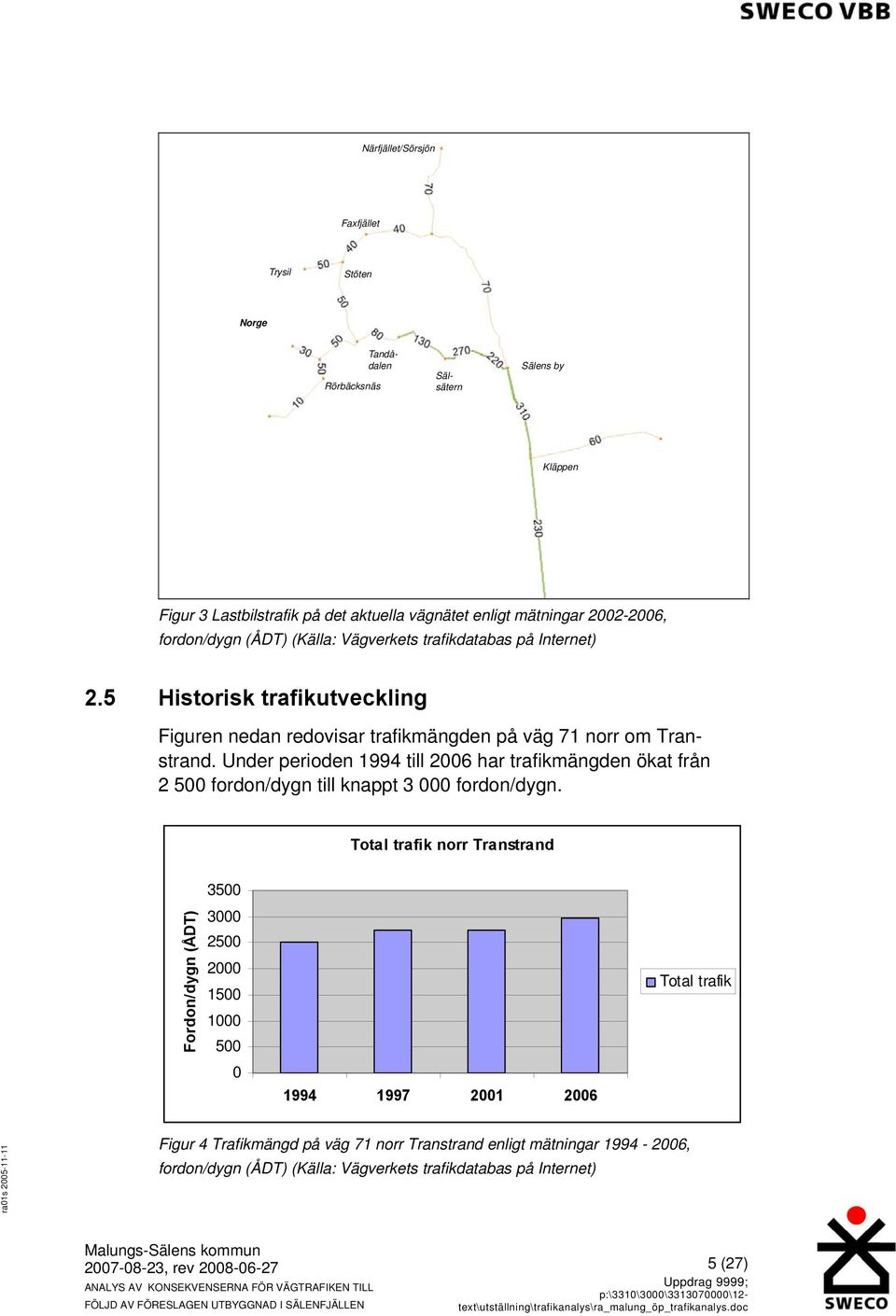 Under perioden 1994 till 2006 har trafikmängden ökat från 2 500 fordon/dygn till knappt 3 000 fordon/dygn.