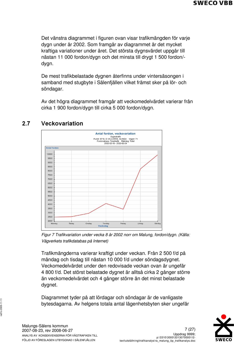 De mest trafikbelastade dygnen återfinns under vintersäsongen i samband med stugbyte i Sälenfjällen vilket främst sker på lör- och söndagar.