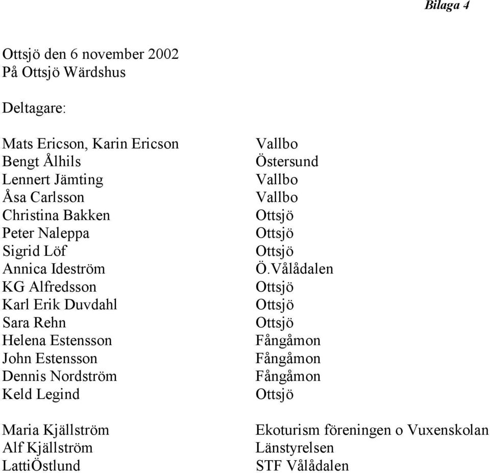 Helena Estensson John Estensson Dennis Nordström Keld Legind Maria Kjällström Alf Kjällström LattiÖstlund Vallbo