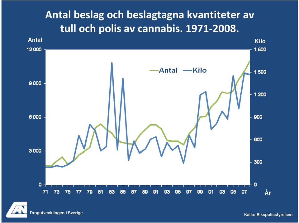 cannabis. 1971 2008.