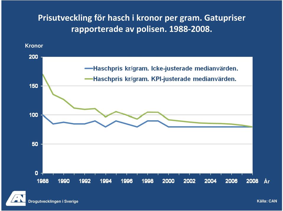 Gatupriser rapporterade av polisen.