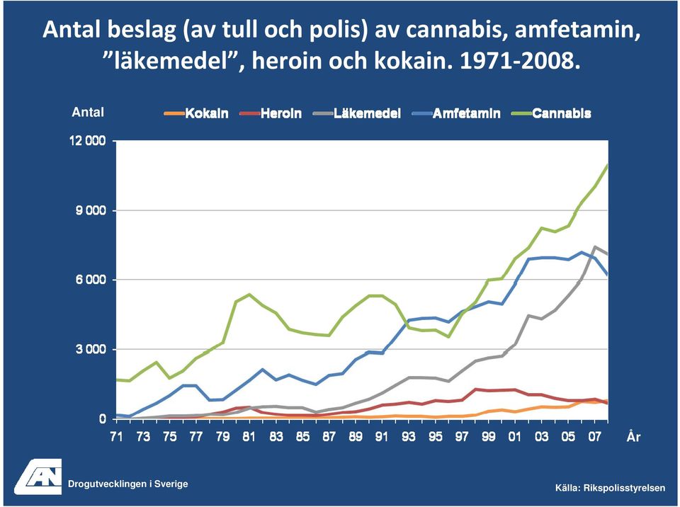 och kokain. 1971 2008.