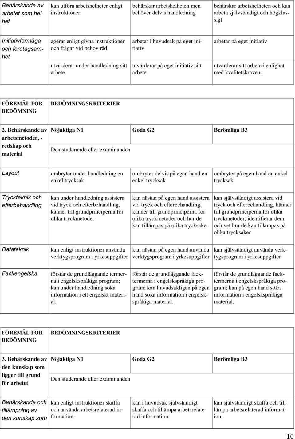 sitt arbete. utvärderar på eget initiativ sitt arbete. utvärderar sitt arbete i enlighet med kvalitetskraven. FÖREMÅL FÖR BEDÖMNING BEDÖMNINGSKRITERIER 2.