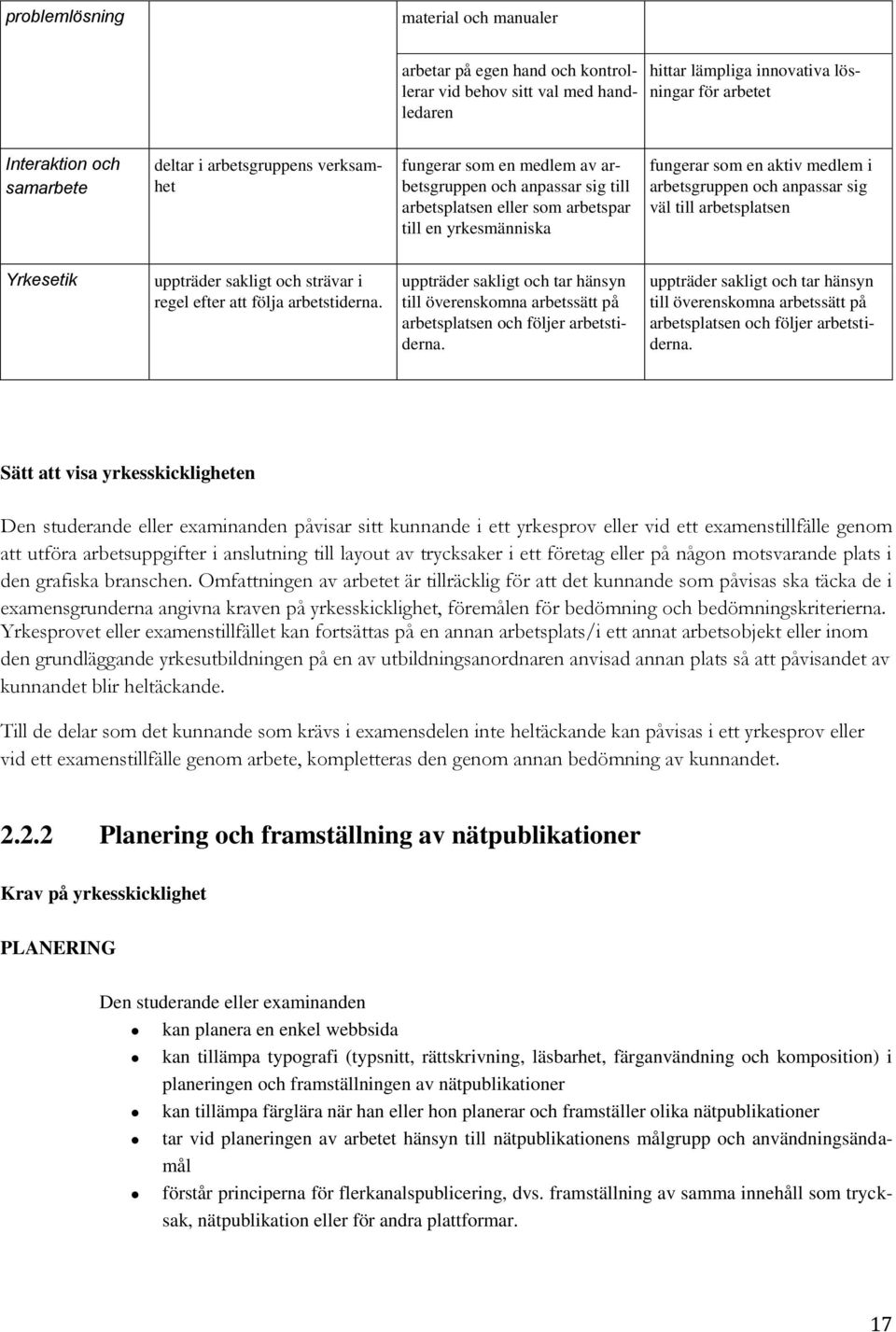 anpassar sig väl till arbetsplatsen Yrkesetik uppträder sakligt och strävar i regel efter att följa arbetstiderna.