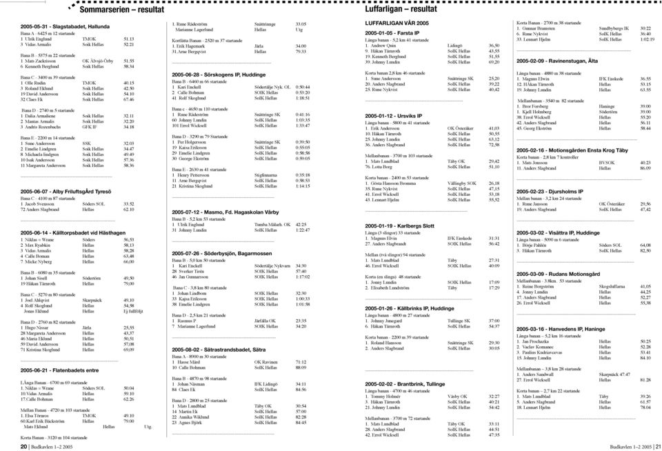 50 19 David Andersson Soik Hellas 54.10 32 Claes Ek Soik Hellas 67.46 Bana D - 2740 m 5 startande 1 Dalia Armaliene Soik Hellas 32.11 2 Mantas Armalis Soik Hellas 32.20 3 Andris Rozenbachs GFK IF 34.