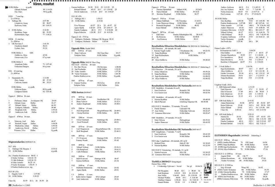 lag 2 x 5200 m 1 OK Ravinen 3 1:41:34 Friedrich, Rahell 50:13 Lycher, Sara 51:21 SOIK Hellas 1 fullf. Sitdikova, Aliya 43:06 Gustavsson, Eva 67 ej start SOIK Hellas 2 fullf.