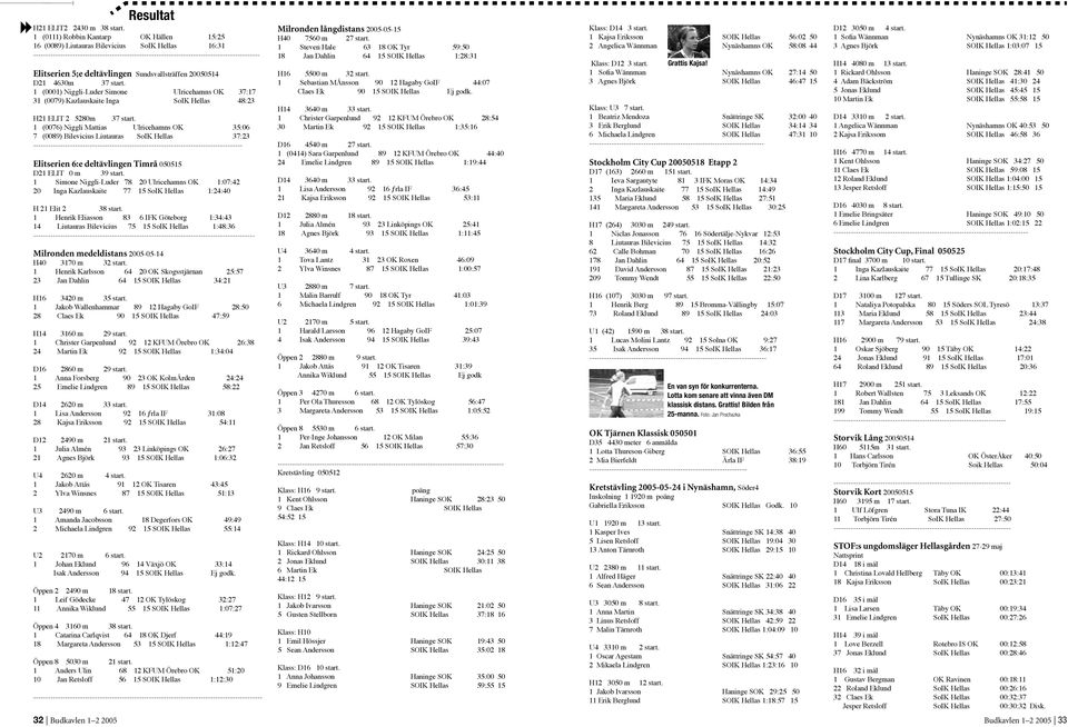 deltävlingen Sundsvallsträffen 20050514 D21 4630m 37 start. 1 (0001) Niggli-Luder Simone Ulricehamns OK 37:17 31 (0079) Kazlauskaite Inga SoIK Hellas 48:23 H21 ELIT 2 5280m 37 start.