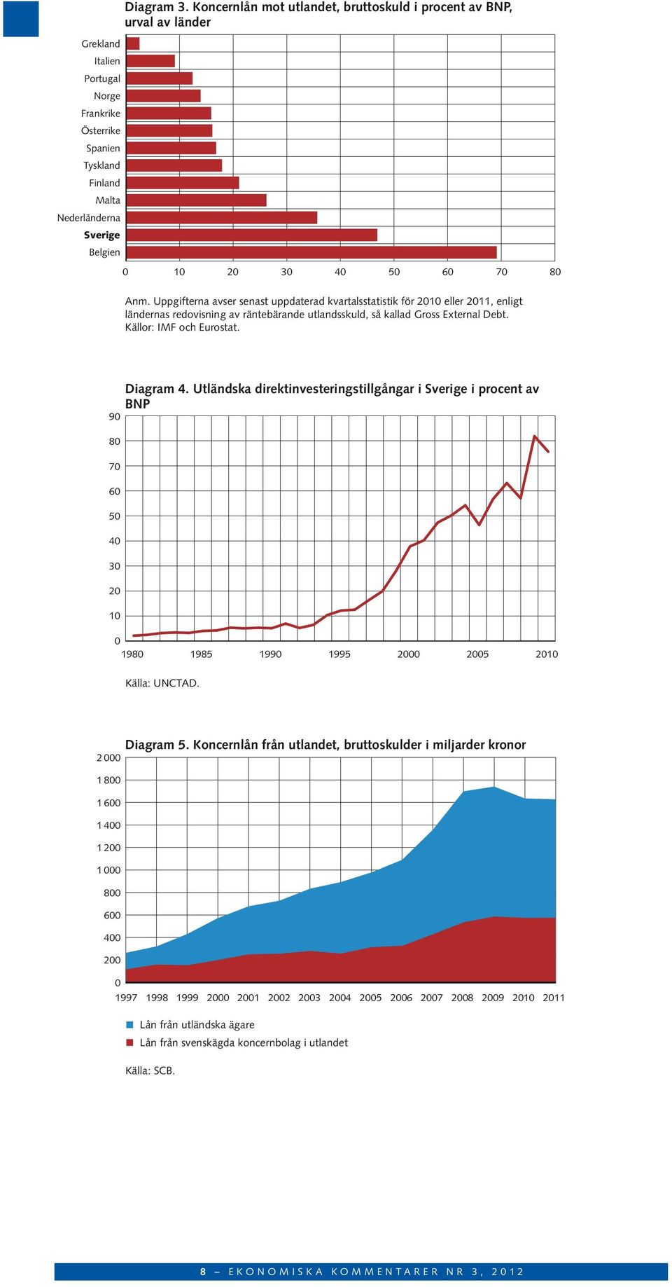 Uppgifterna avser senast uppdaterad kvartalsstatistik för 21 eller 211, enligt ländernas redovisning av räntebärande utlandsskuld, så kallad Gross External Debt. Källor: IMF och Eurostat.