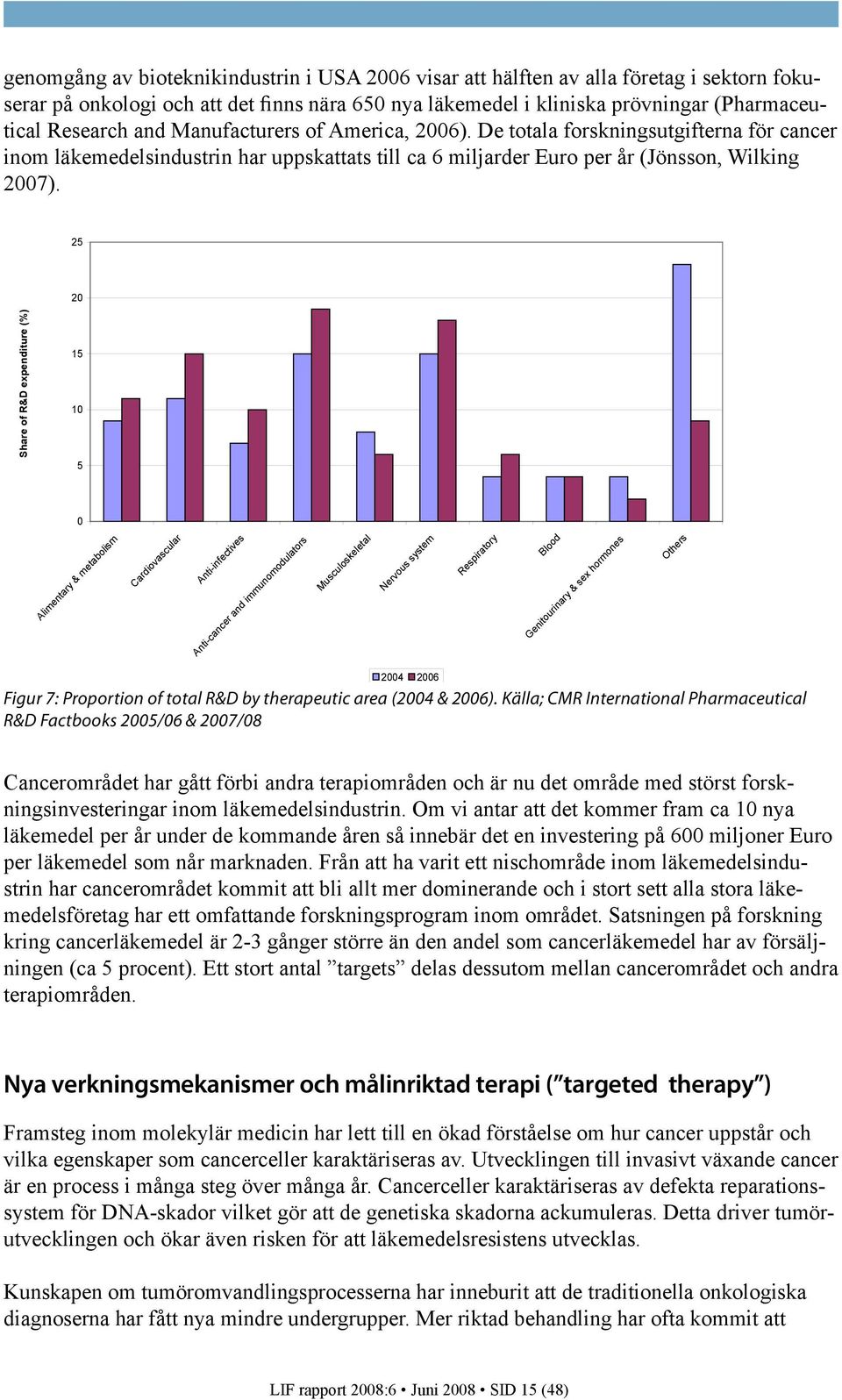 25 20 Share of R&D expenditure (%) 15 10 5 0 Alimentary & metabolism Cardiovascular Anti-infectives Anti-cancer and immunomodulators Musculoskeletal Nervous system Respiratory Blood Genitourinary &