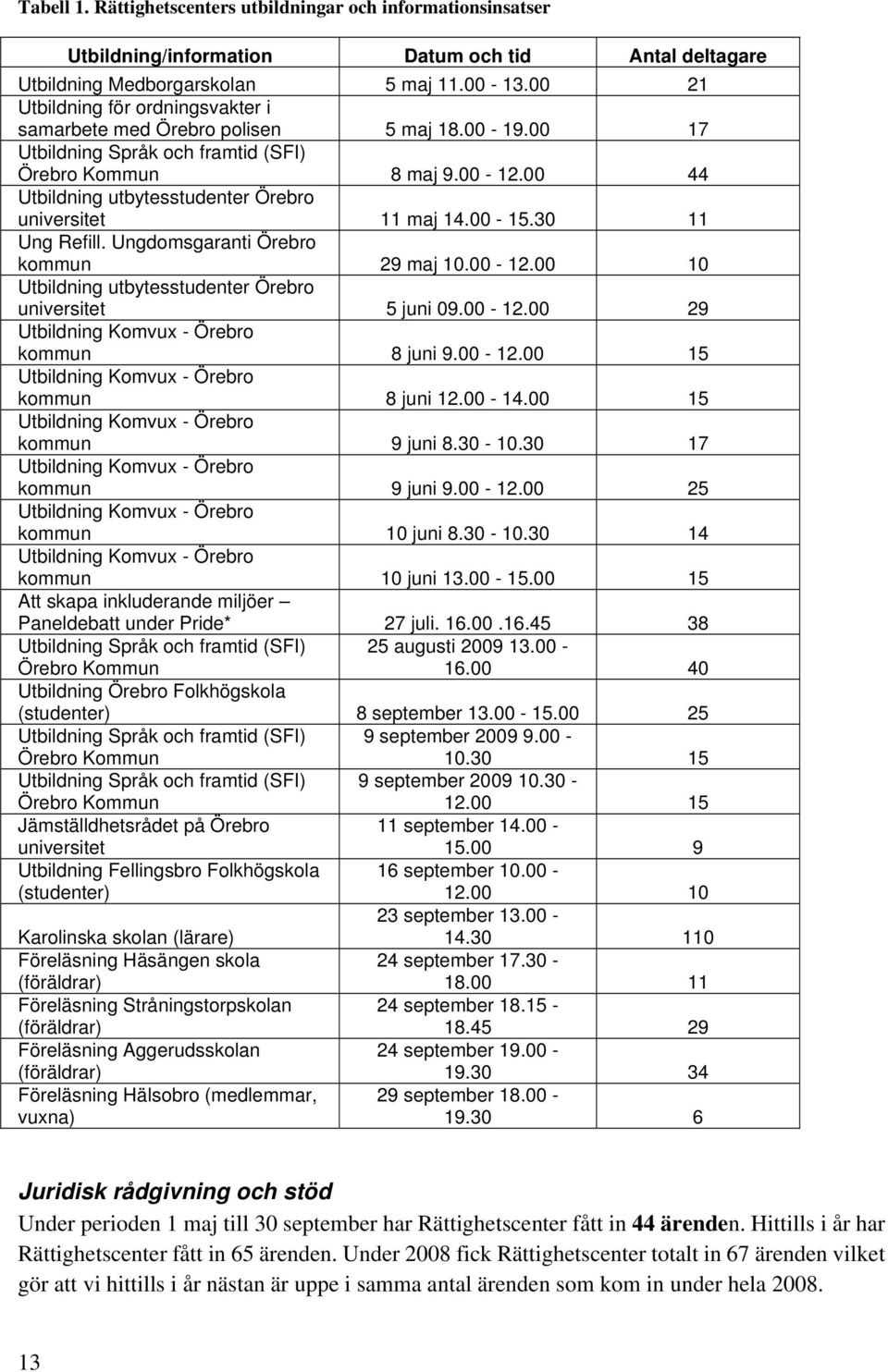 00 44 Utbildning utbytesstudenter Örebro universitet 11 maj 14.00-15.30 11 Ung Refill. Ungdomsgaranti Örebro kommun 29 maj 10.00-12.00 10 Utbildning utbytesstudenter Örebro universitet 5 juni 09.