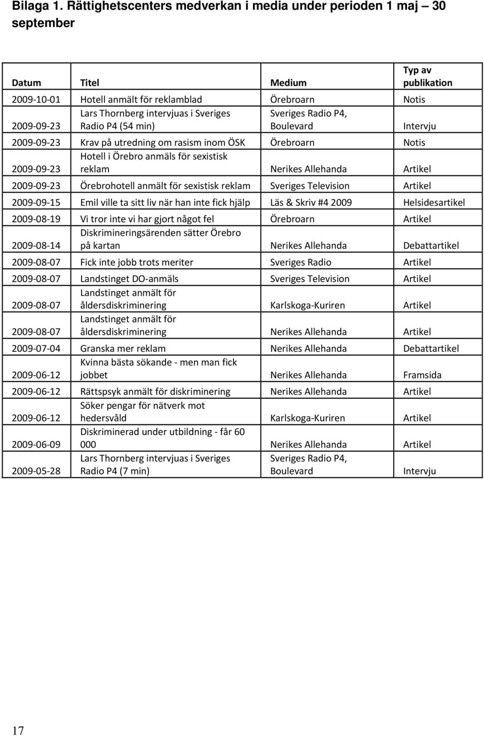 intervjuas i Sveriges Radio P4 (54 min) Sveriges Radio P4, Boulevard Intervju 2009 09 23 Krav på utredning om rasism inom ÖSK Örebroarn Notis 2009 09 23 Hotell i Örebro anmäls för sexistisk reklam