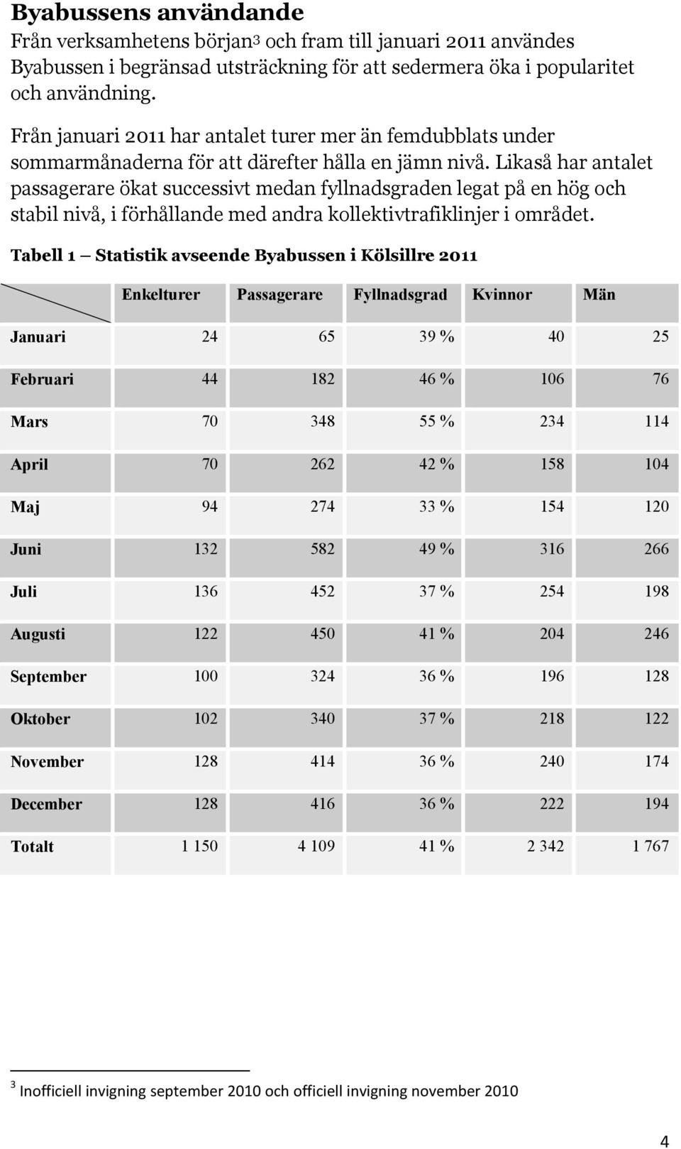 Likaså har antalet passagerare ökat successivt medan fyllnadsgraden legat på en hög och stabil nivå, i förhållande med andra kollektivtrafiklinjer i området.