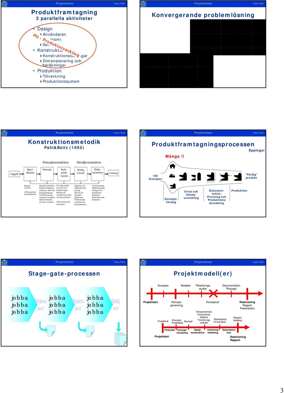 ! Eppinger Uppgift Koncept Specifikation Preliminär Layout Slutlig Layout Dokumentation Lösning Idè Kravspec Färdig produkt Klargör Uppgiften. Arbeta igenom specifikationen Identifiera problem.