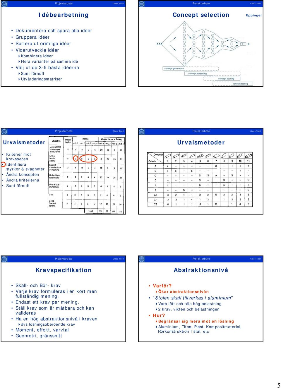 Abstraktionsnivå Skall-och Bör-krav Varje krav formuleras i en kort men fullständig mening. Endast ett krav per mening.