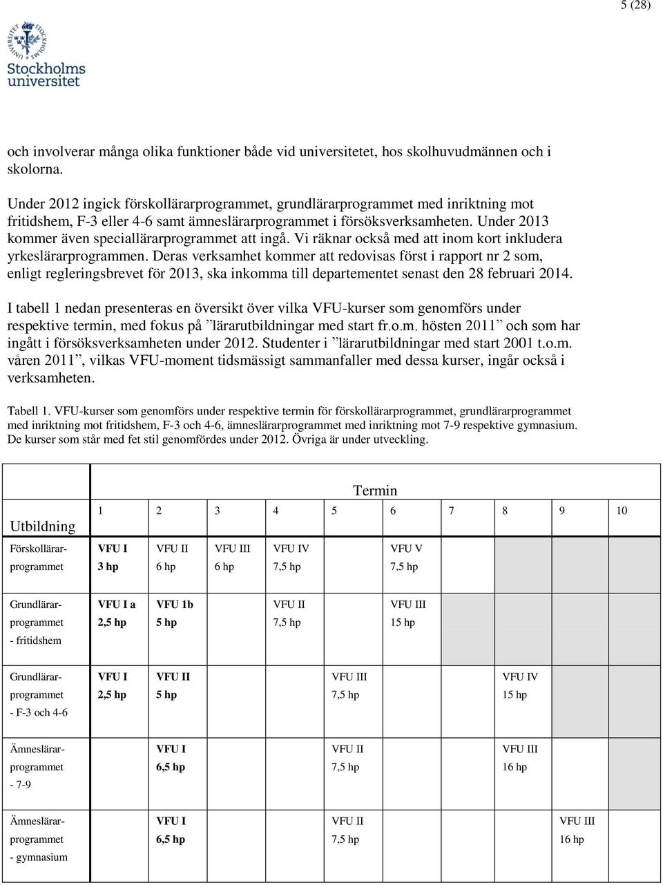 Under 2013 kommer även speciallärarprogrammet att ingå. Vi räknar också med att inom kort inkludera yrkeslärarprogrammen.
