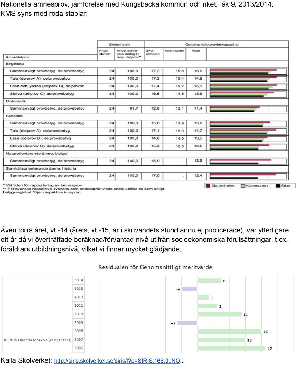 vi överträffade beräknad/förväntad nivå utifrån socioekonomiska förutsättningar, t.ex.