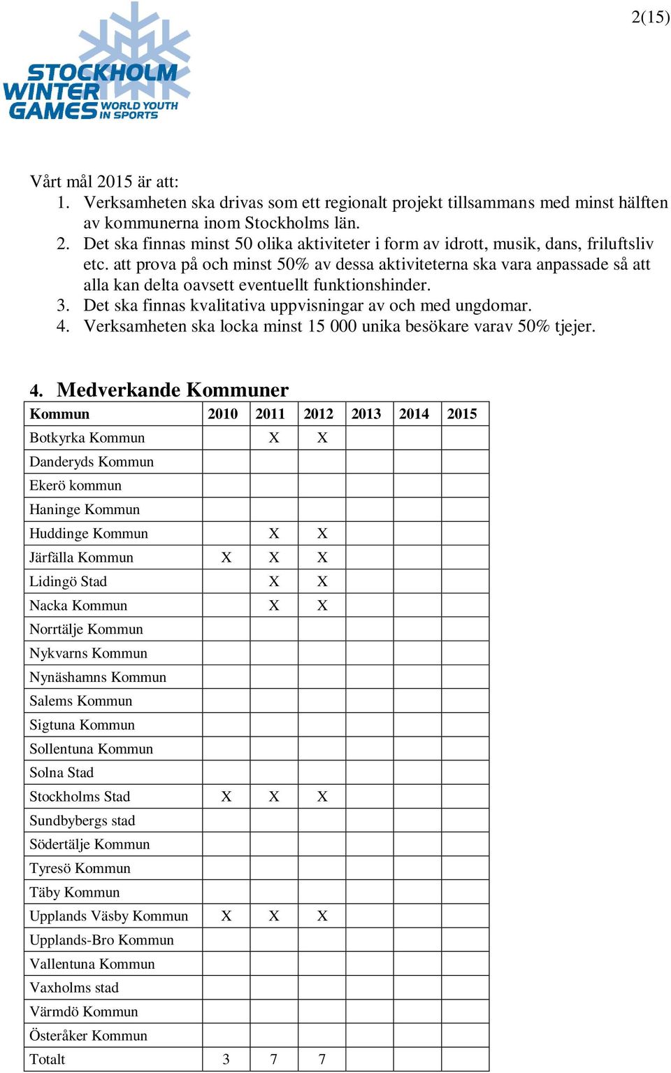 Verksamheten ska locka minst 15 000 unika besökare varav 50% tjejer. 4.