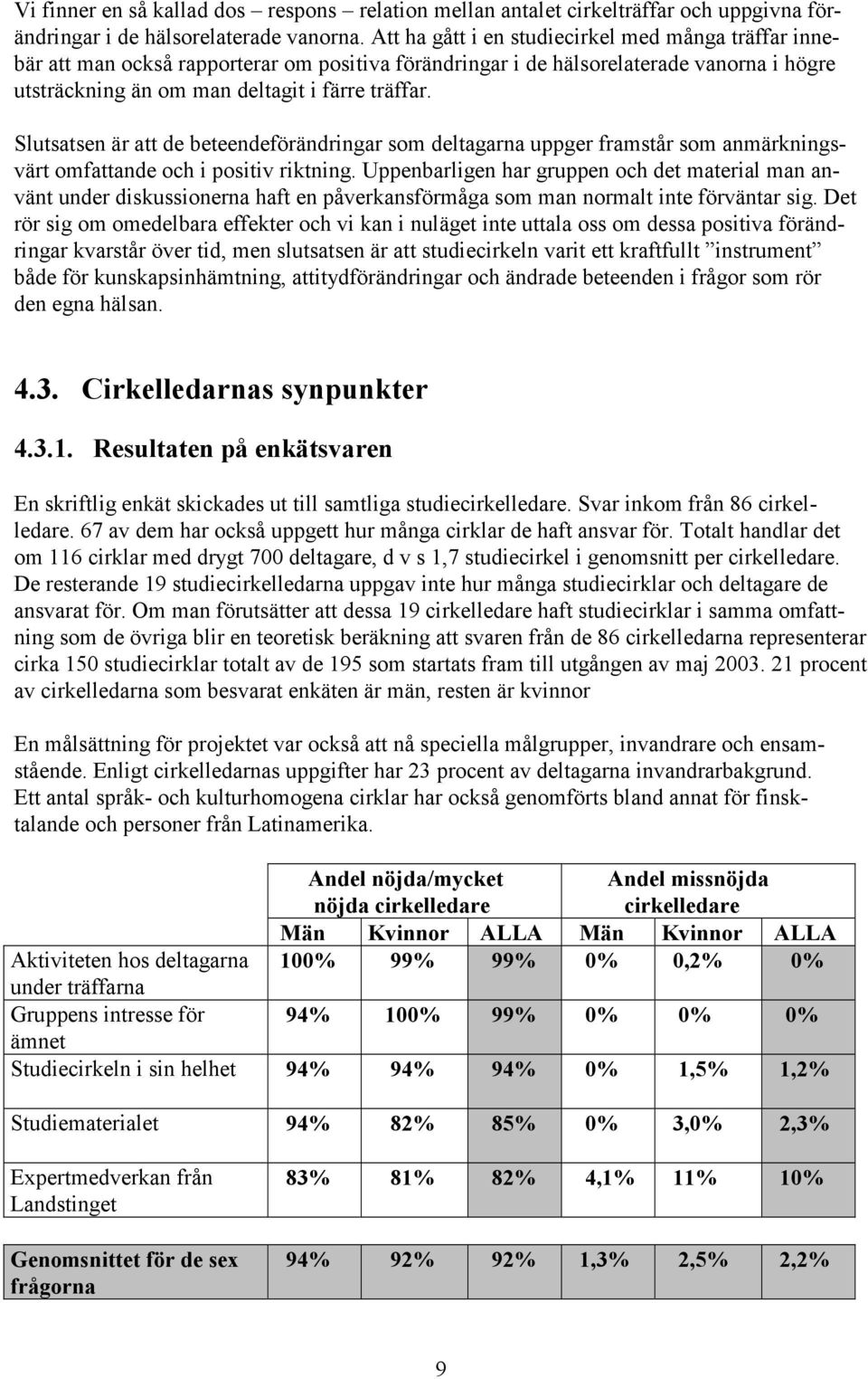 Slutsatsen är att de beteendeförändringar som deltagarna uppger framstår som anmärkningsvärt omfattande och i positiv riktning.