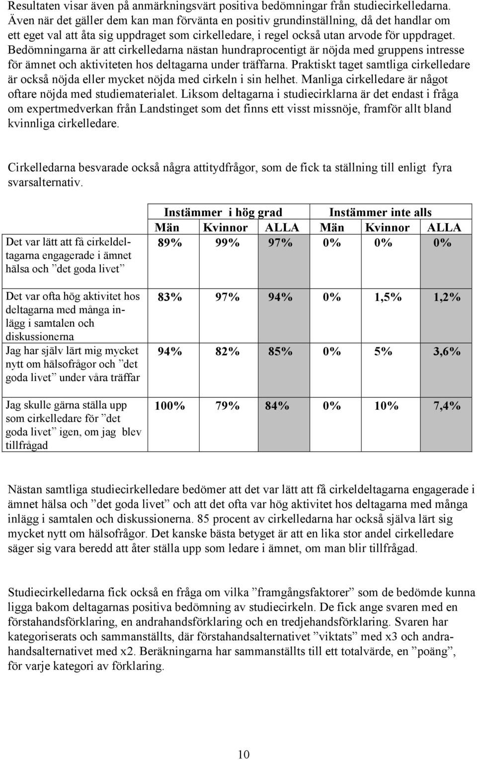 Bedömningarna är att cirkelledarna nästan hundraprocentigt är nöjda med gruppens intresse för ämnet och aktiviteten hos deltagarna under träffarna.