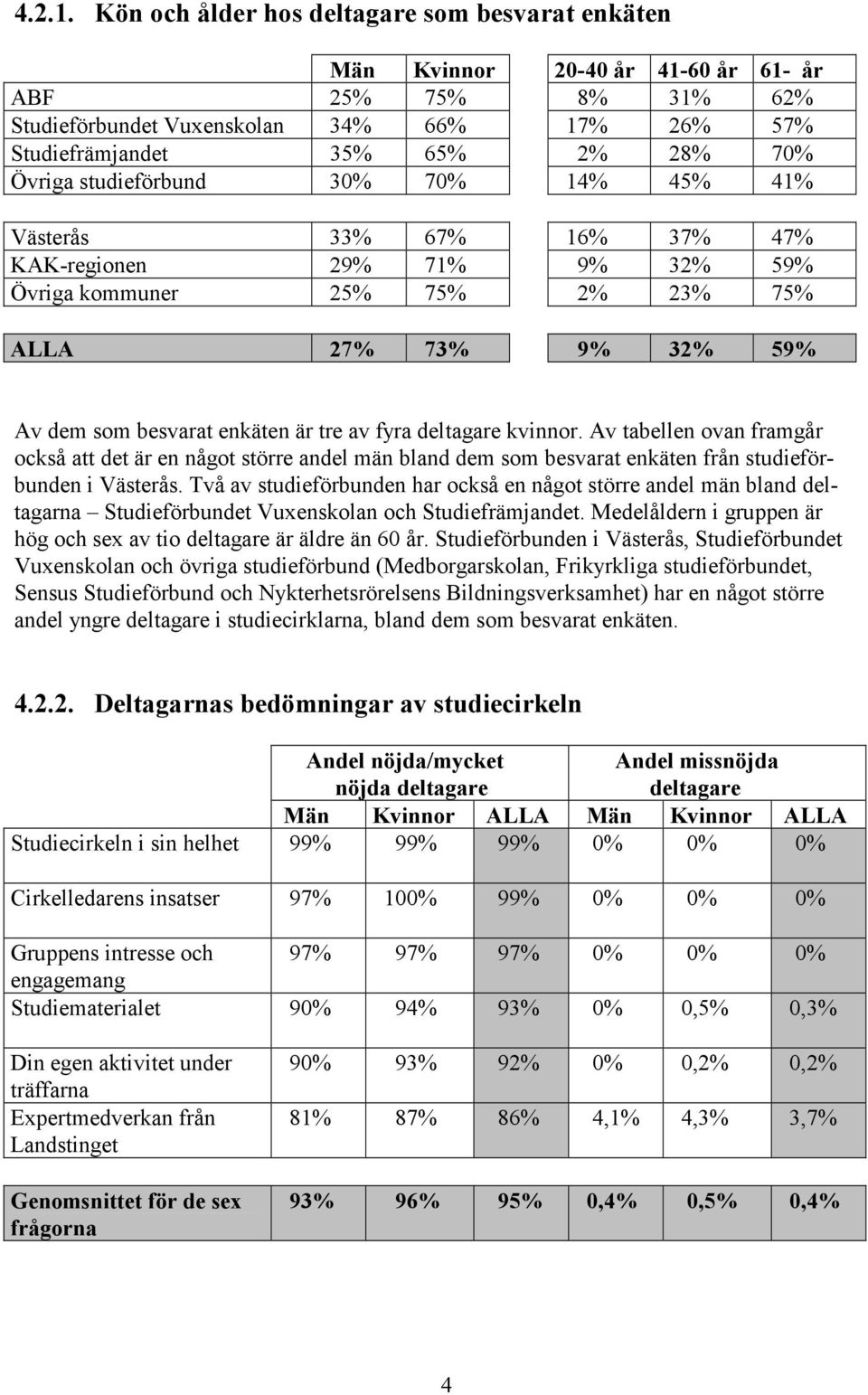 studieförbund 30% 70% 14% 45% 41% Västerås 33% 67% 16% 37% 47% KAK-regionen 29% 71% 9% 32% 59% Övriga kommuner 25% 75% 2% 23% 75% ALLA 27% 73% 9% 32% 59% Av dem som besvarat enkäten är tre av fyra