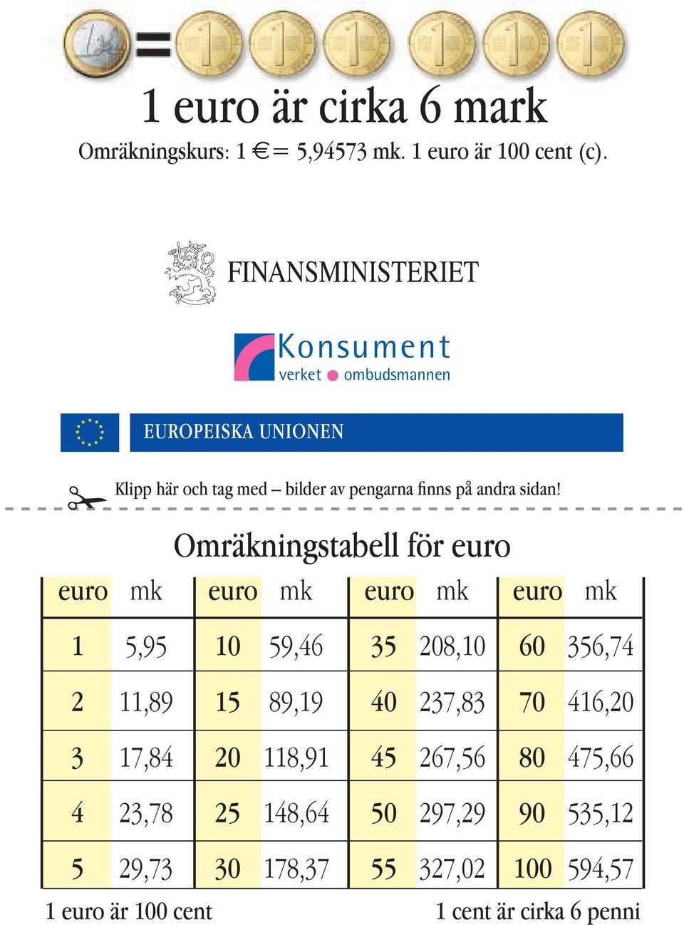 euro mk Omräkningstabell för euro euro mk euro mk euro mk 1 5,95 10 59,46 35 208,10 60 356,74 2 11,89 15 89,19 40