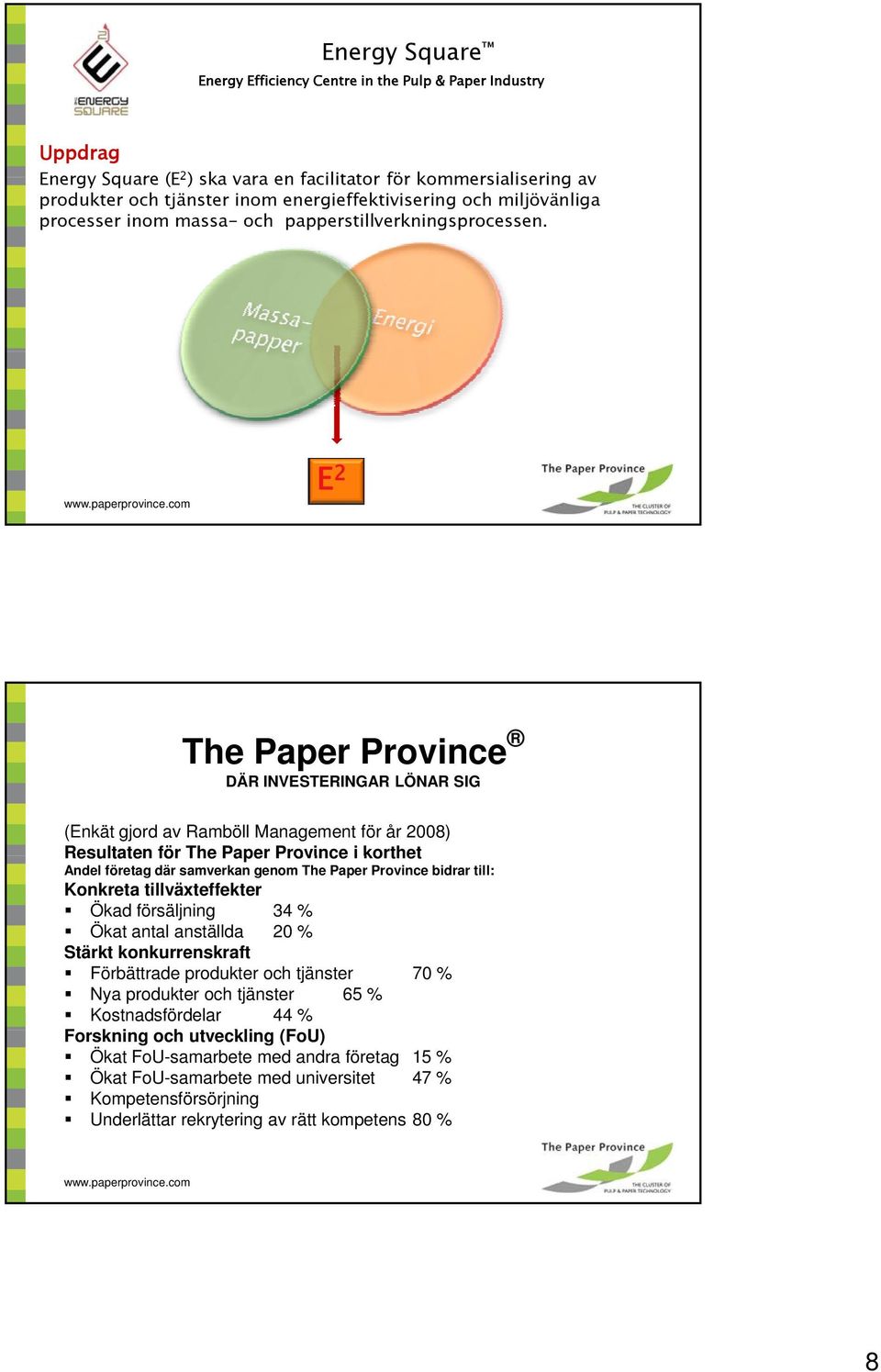E 2 The Paper Province (Enkät gjord av Ramböll Management för år 2008) Resultaten för The Paper Province i korthet Andel företag där samverkan genom The Paper Province bidrar till: Konkreta