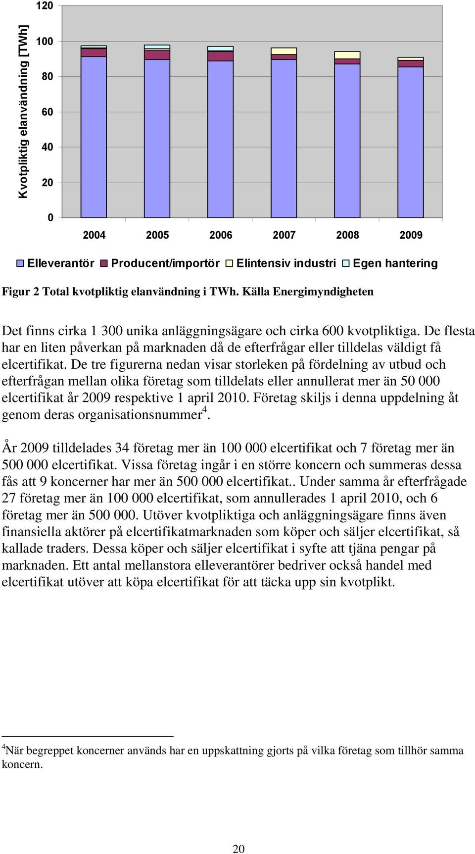 De tre figurerna nedan visar storleken på fördelning av utbud och efterfrågan mellan olika företag som tilldelats eller annullerat mer än 50 000 elcertifikat år 2009 respektive 1 april 2010.