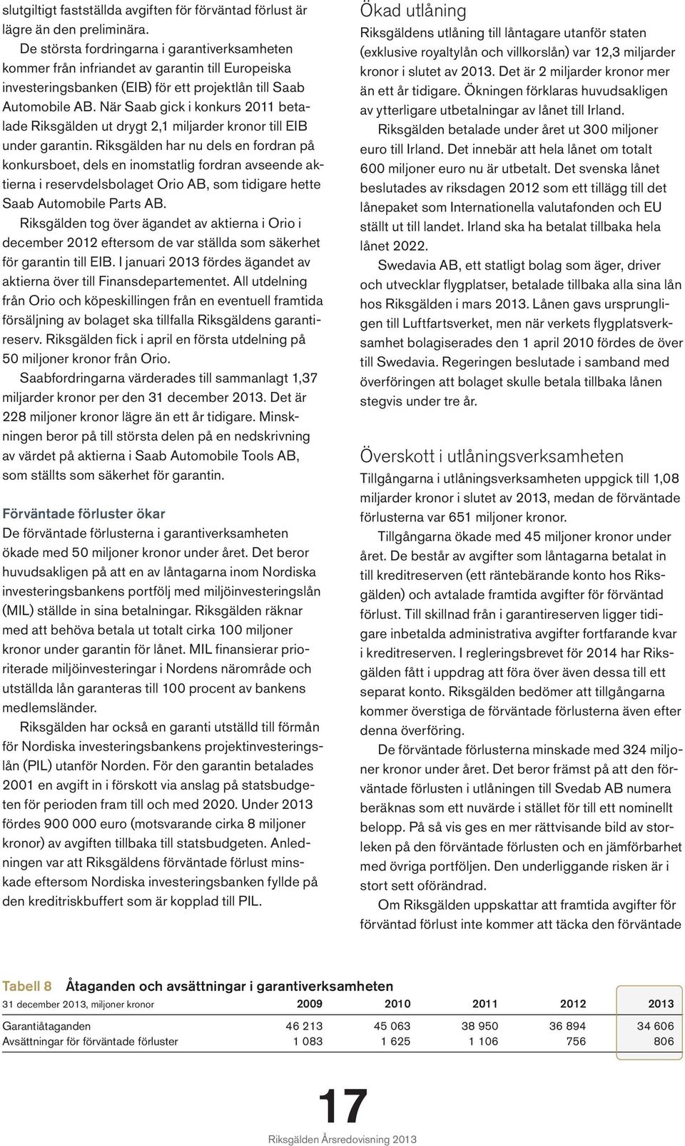 När Saab gick i konkurs 2011 betalade Riksgälden ut drygt 2,1 miljarder kronor till EIB under garantin.