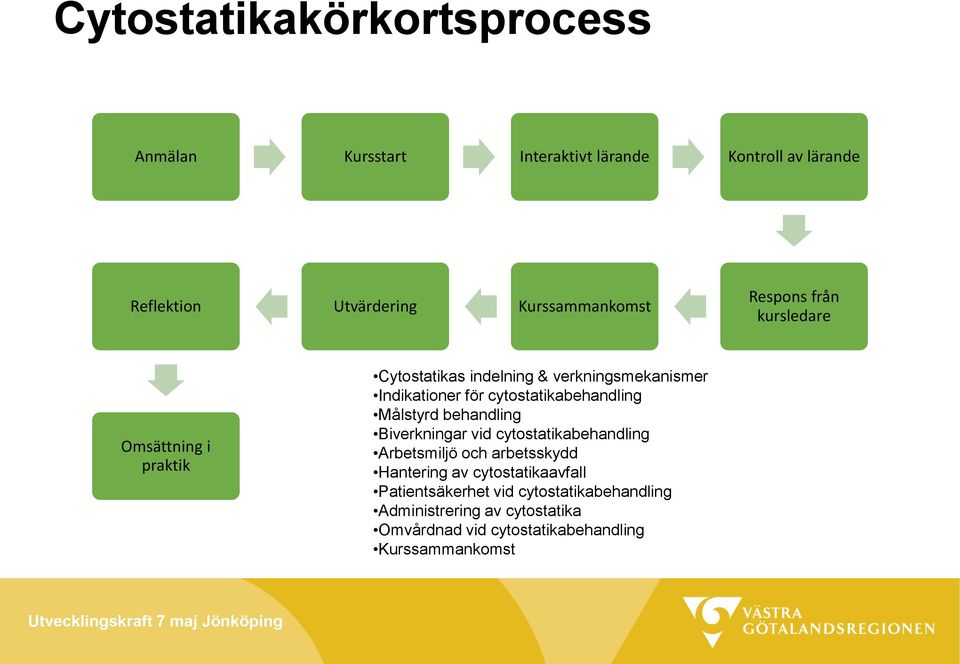 cytostatikabehandling Målstyrd behandling Biverkningar vid cytostatikabehandling Arbetsmiljö och arbetsskydd Hantering av