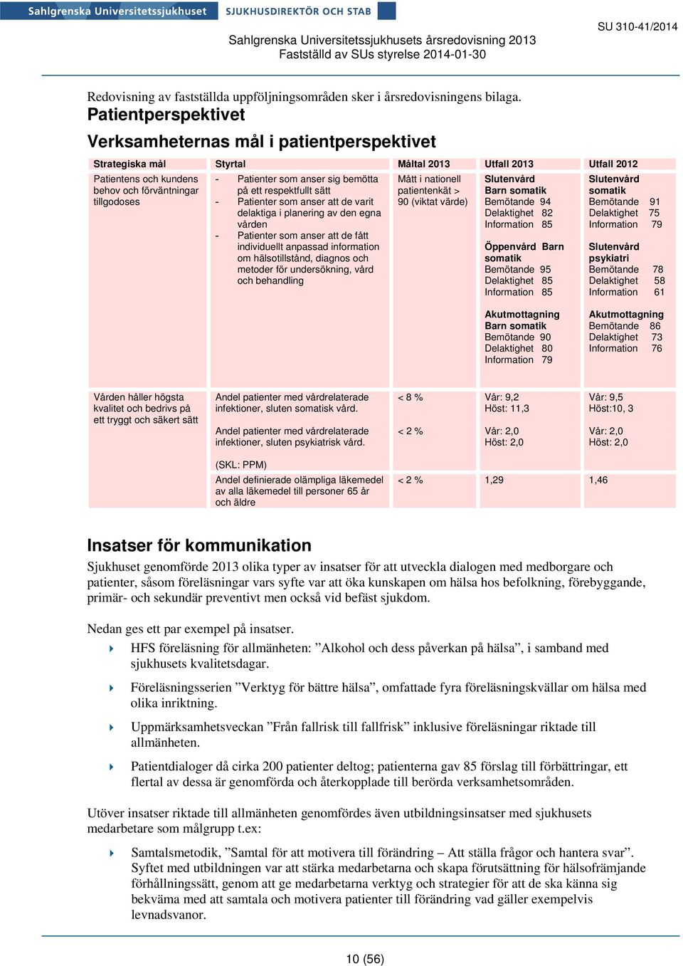 sig bemötta på ett respektfullt sätt - Patienter som anser att de varit delaktiga i planering av den egna vården - Patienter som anser att de fått individuellt anpassad information om hälsotillstånd,