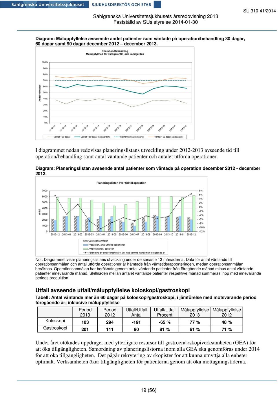 Diagram: Planeringslistan avseende antal patienter som väntade på operation december 2012 - december 20. Not: Diagrammet visar planeringslistans utveckling under de senaste månaderna.