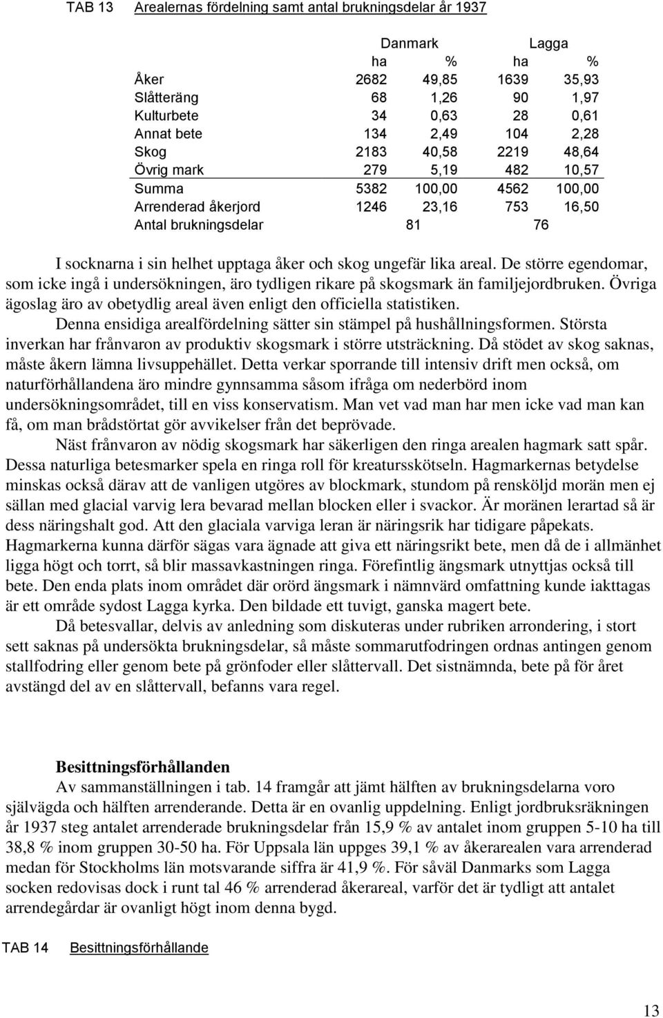 skog ungefär lika areal. De större egendomar, som icke ingå i undersökningen, äro tydligen rikare på skogsmark än familjejordbruken.