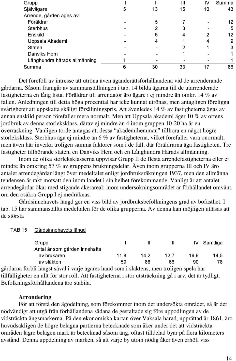 14 bilda ägarna till de utarrenderade fastigheterna en lång lista. Föräldrar till arrendator äro ägare i ej mindre än omkr. 14 % av fallen.