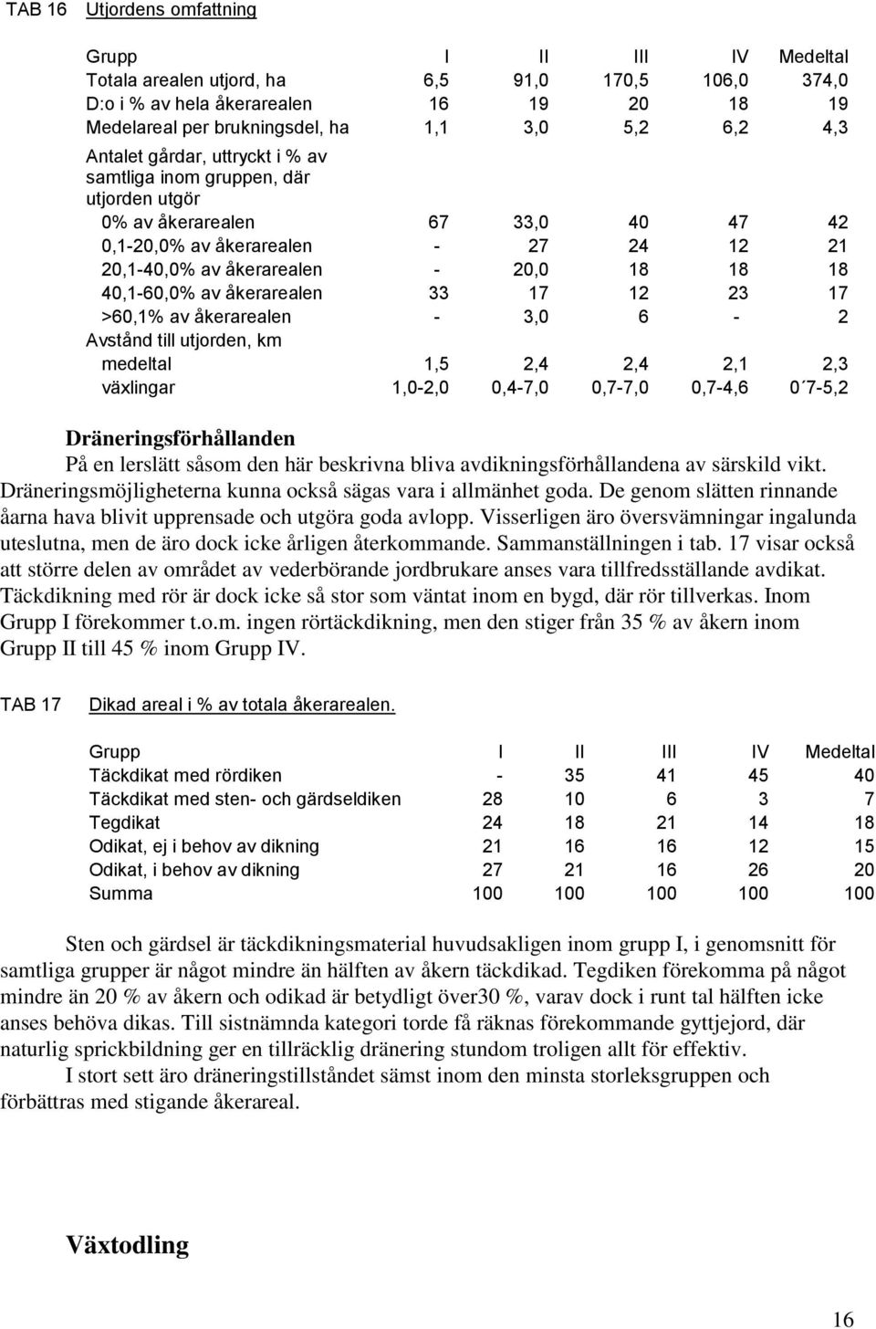 33 17 12 23 17 >60,1% av åkerarealen - 3,0 6-2 Avstånd till utjorden, km medeltal 1,5 2,4 2,4 2,1 2,3 växlingar 1,0-2,0 0,4-7,0 0,7-7,0 0,7-4,6 0 7-5,2 Dräneringsförhållanden På en lerslätt såsom den