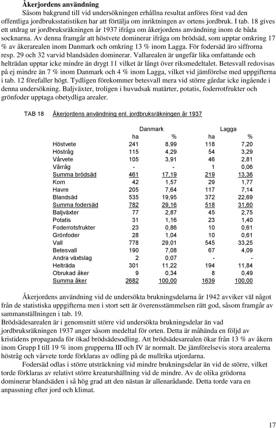 Av denna framgår att höstvete dominerar ifråga om brödsäd, som upptar omkring 17 % av åkerarealen inom Danmark och omkring 13 % inom Lagga. För fodersäd äro siffrorna resp.