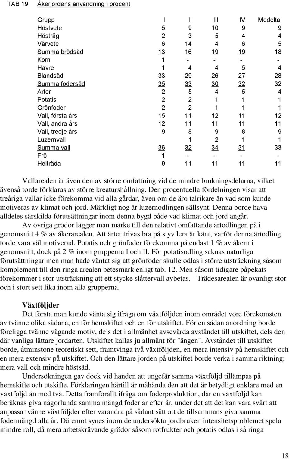 33 Frö 1 - - - - Helträda 9 11 11 11 11 Vallarealen är även den av större omfattning vid de mindre brukningsdelarna, vilket ävenså torde förklaras av större kreaturshållning.