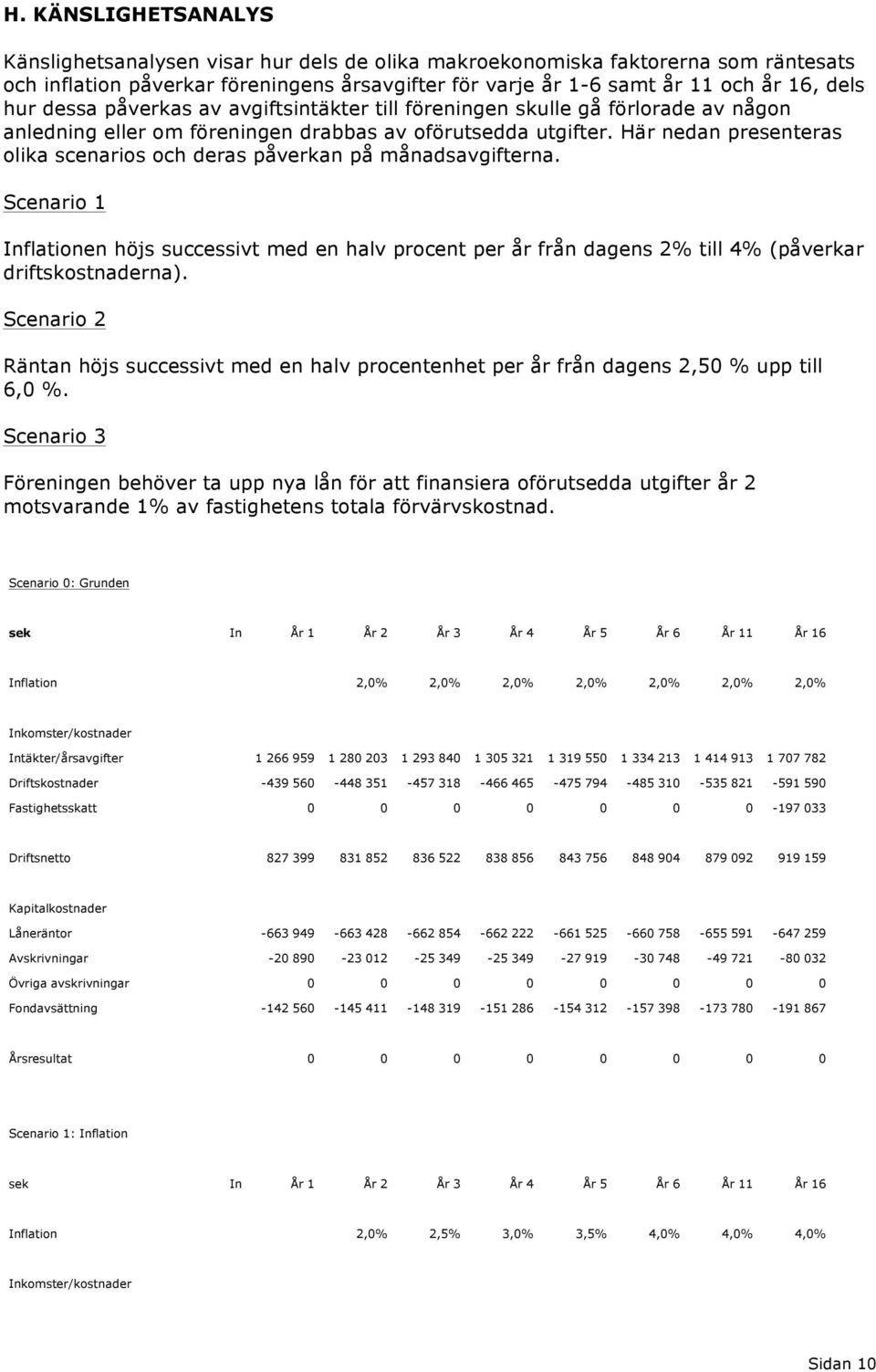 Här nedan presenteras olika scenarios och deras påverkan på månadsavgifterna. Scenario 1 Inflationen höjs successivt med en halv procent per år från dagens 2% till 4% (påverkar driftskostnaderna).