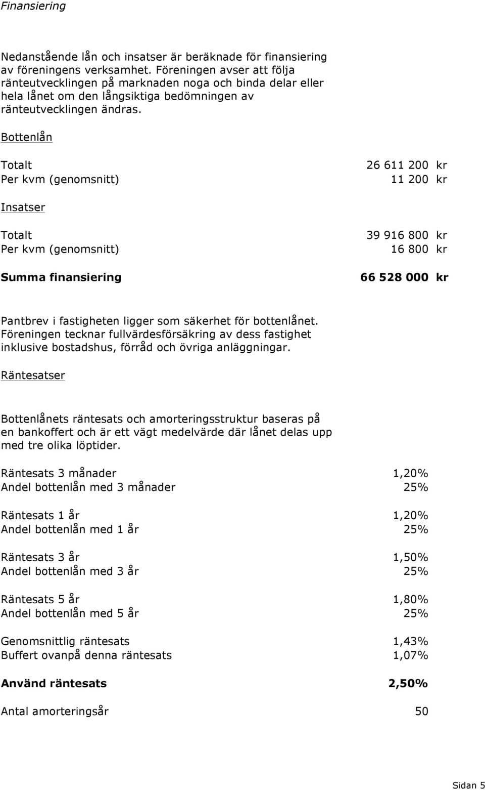 Bottenlån Totalt Per kvm (genomsnitt) 26 611 200 kr 11 200 kr Insatser Totalt Per kvm (genomsnitt) Summa finansiering 39 916 800 kr 16 800 kr 66 528 000 kr Pantbrev i fastigheten ligger som säkerhet