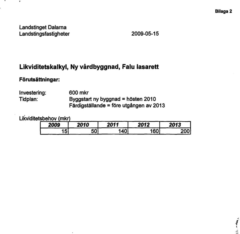 Investering: Tidplan: 600 mkr Byggstart ny byggnad = hösten 2010