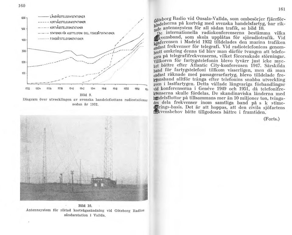 / ~32 ~34 ~3b ~ )8 ~\6 ~4! Bid 9. Diagram över utveckingen av svensim h a nde i'.gottans radiostationer sedan år 932. /.