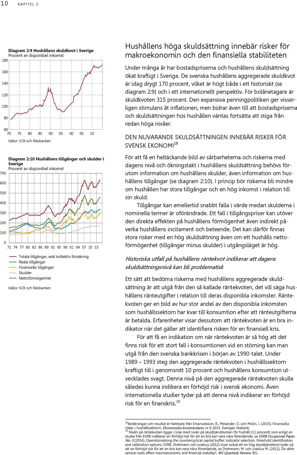 Nettoförmögenhet Källor: SCB och Riksbanken Hushållens höga skuldsättning innebär risker för makroekonomin och den finansiella stabiliteten Under många år har bostadspriserna och hushållens