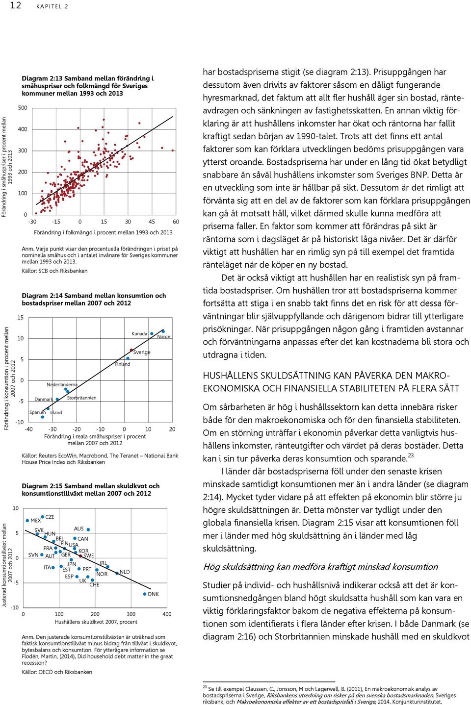 Varje punkt visar den procentuella förändringen i priset på nominella småhus och i antalet invånare för Sveriges kommuner mellan 1993 och 213.