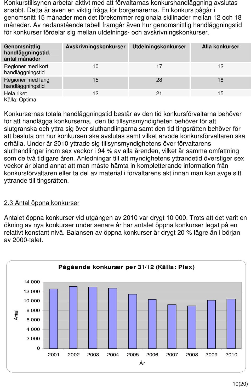 Av nedanstående tabell framgår även hur genomsnittlig handläggningstid för konkurser fördelar sig mellan utdelnings- och avskrivningskonkurser.